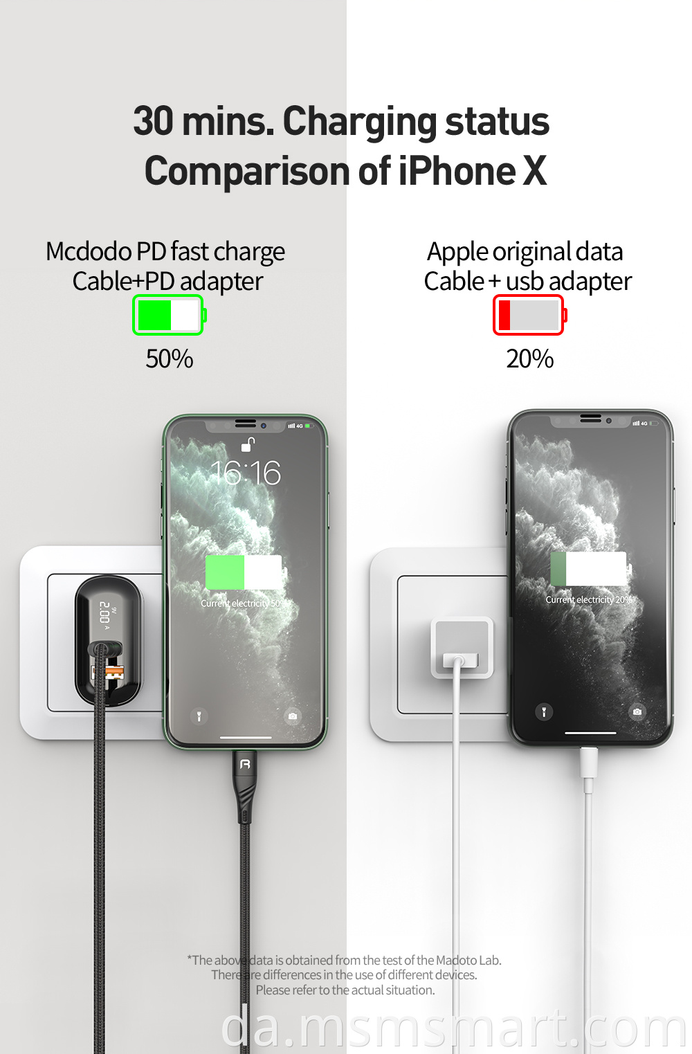 Charging Wire for USB